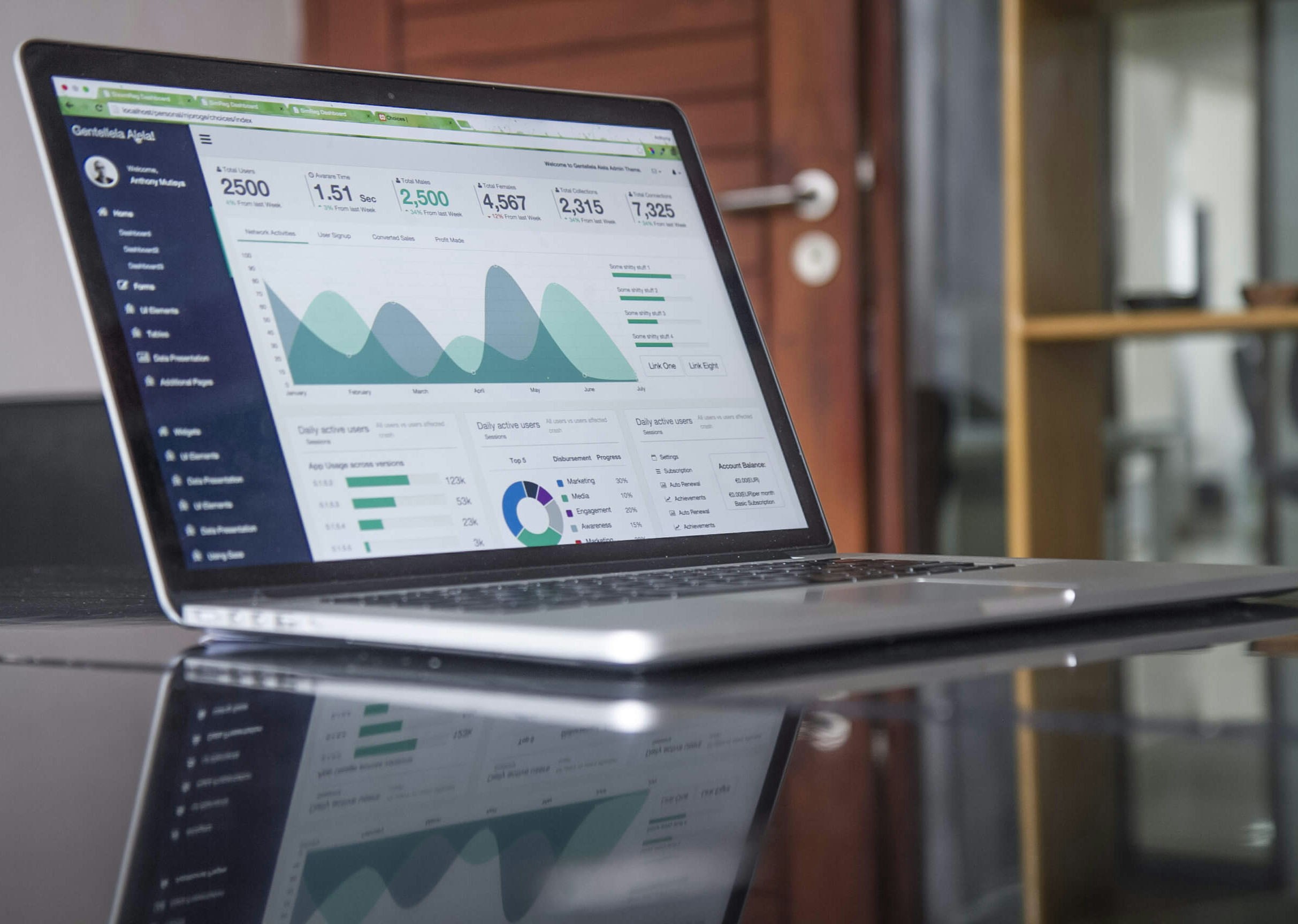 Digital Omni-channel Infrastructure
